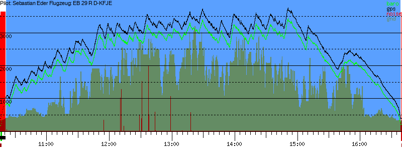Barometer